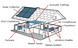 architecture structure